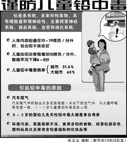 孩子铅超标别焦虑！老祖宗的香疗方，给娃天然防护盾