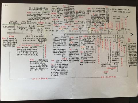 孩子历史事件时序混乱？专业健康合香定制或成认知辅助新选择