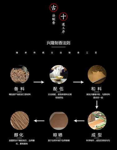 千年沉水香｜从李时珍到实验室，这味“香中钻石”的养生密码被破解了！
